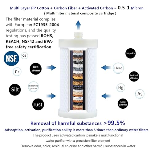 1 Micron High Flow Washing Machine Water Filter, Visible Washer Water Filter System, For Washing Machine, Heater, RV > 99.5% Removal of Chlorine Fluoride, Odor, Anti-Scaling,1/2" NPT+3/4" GHT - Image 3