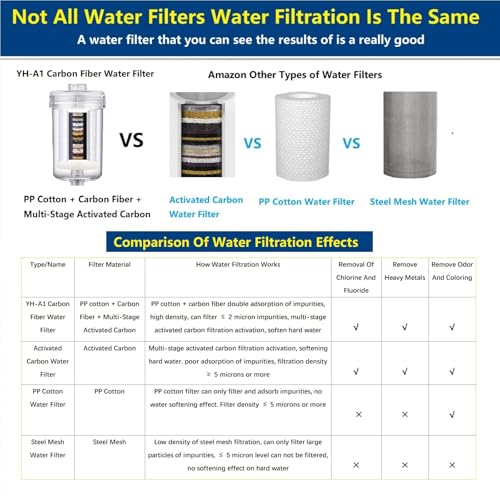1 Micron High Flow Washing Machine Water Filter, Visible Washer Water Filter System, For Washing Machine, Heater, RV > 99.5% Removal of Chlorine Fluoride, Odor, Anti-Scaling,1/2" NPT+3/4" GHT - Image 4