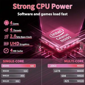15.6″ Rose Gold Laptop, FHD IPS, Celeron N5095,16G DDR4 RAM 256G SSD, Pre-Installed Win 11 Pro/Office 2019 with Backlit Keyboard/Fingerprint Sensor/USB 3.0/Mini HDMI (16G+256G)