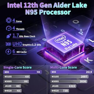 16″ Purple Laptop – 12th Gen Intel N95, 12GB LPDDR5 RAM, 2TB NVMe SSD, 2K FHD IPS Display, 7-Color Backlit Keyboard, Fingerprint, Win11 Pro/Office 2019 | Lightweight for Study Work & Play