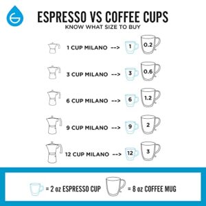 GROSCHE Milano Moka pot, Stovetop Espresso maker, Greca Coffee Maker, Stovetop coffee maker and espresso maker percolator (Indigo, 9 cup)