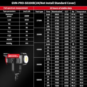 GVM Great Video Maker 200W Video Light Kit, LED Video Light Studio, Bluetooth Mesh Network/DMX Control, 45400lux/1m Continuous Lighting, 12 Lighting Effects, 2700K-6800K