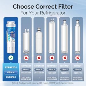 ICEPURE UKF8001 Replacement for Whirlpool Filter 4, Everydrop EDR4RXD1, FMM-2 Maytag UKF8001AXX-200 9084 4396395 MPF15090 WF-UKF8001,WF295,SGF-M9,Puriclean II,RWF0900A Refrigerator Water Filter,2PACK