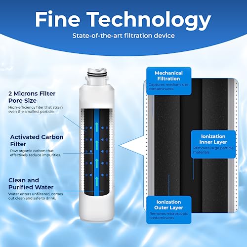 Pureline DA29-00020B Samsung® Refrigerator Water Filter Replacement, Replacement for DA29-00020A/B, HAF-CIN/EXP, HAF-CIN,DA97-08006A, Kenmore® 46-9101, 469101, 9101 Refrigerator Filter (3 Pack) - Image 4