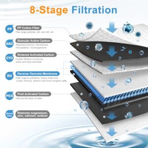 Reverse Osmosis Water Filter, Water Purifier, 8-Stage RO Filtration System, Portable Water Purifier Countertop for Kitchen, Office, RV, No Installation