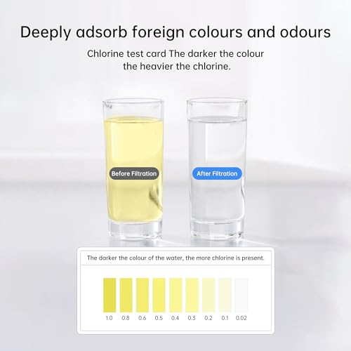 0.01μm Ultra Filtration Mineral Water Purifier Under Sink Water Filter NSF/ANSI 42 Certified Remove 99.99% of Contąminants、Pb Hg Cd、Cadmium、Chlorine、Odor、Bad,Water Filter System（5-Stage） - Image 6