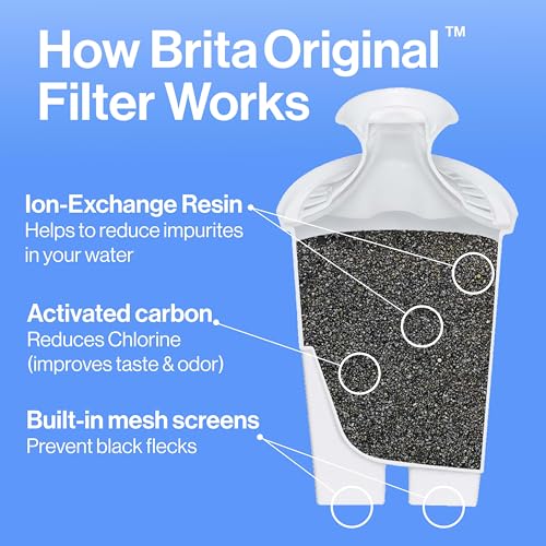 Brita Standard Water Filter for Pitchers and Dispensers, BPA-Free, Reduces Copper, Cadmium and Mercury Impurities, Lasts Two Months or 40 Gallons, Includes 2 Filters - Image 4