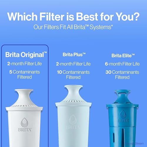 Brita Standard Water Filter for Pitchers and Dispensers, BPA-Free, Reduces Copper, Cadmium and Mercury Impurities, Lasts Two Months or 40 Gallons, Includes 2 Filters - Image 7