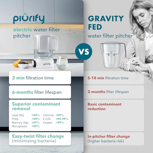 Countertop Electric Water Filter Pitcher with 6-Month UltraFiltration - Fast 2-Min Filtration, Removes 99% Lead, PFAS, Mercury & Chlorine - BPA Free, 50oz Capacity - Image 6