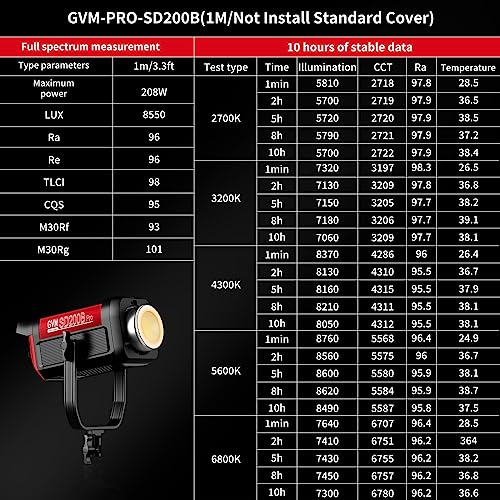 GVM 200W LED Video Light with Softbox, SD200B Photography Lighting Kit with Bluetooth Mesh Network/DMX Control, 2700K-6800K Studio Light Continuous Lighting Kit, 45400lux/1m, 12 Scene Effects - Image 7