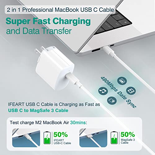 IFEART USB C to USB C Cable for MacBook Air MacBook Pro Charger, iPad Pro 13 12.9 11 inch, iPad Air 5 4, Mini 6, iPhone 16 15 Pro Max Plus, Pixel, USBC Type C Fast Charging Cord 6.6FT - Image 4