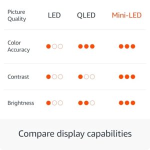 Introducing Amazon Fire TV 55″ Omni Mini-LED Series with 4-Year Protection Plan