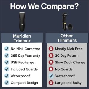 MERIDIAN The Trimmer Original – Body Hair Trimmer for Men, Electric Shaver for Pubic Hair, Chest, Legs & Bikini, Waterproof & Rechargeable, Ocean