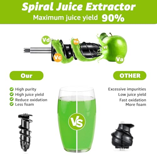 Masticating Juicer Attachment for Kitchen aid Stand Mixers, Masticating Juicer Accessories,Slow Juicer Attachment for All Models Kitchenaid Juicer Mixers and Cuisinart (White) - Image 4