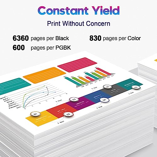 ONLYU 280XXL 281XXL Compatible for Canon Ink 280 and 281 Cartridges PGI-280XXL CLI-281XXL for Canon TR8520 Ink Cartridges for Pixma TR8620 TR8620a TS6320 TR7520 TS6120 TS6220 TS8220 TS9520 (5 Packs) - Image 5