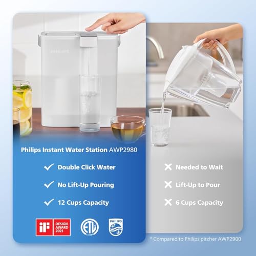 PHILIPS GoZero Next-gen Instant Water Filter Pitcher, Rechargeable Battery, Mirco-X Clean Technology, 3L 12 Cups, 1L/min Fast Flow, Countertop Filtered Water Purifier Jug for Tap Water, 1 Filter - Image 7