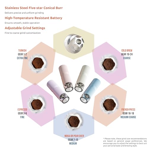 Portable Electric Coffee Grinder, Rechargeable Handheld Grinder with Stainless Steel Conical Burr, Adjustable Grind Settings, for Espresso, Moka, Pour Over, French Press, Cold Brew, Lilac - Image 5