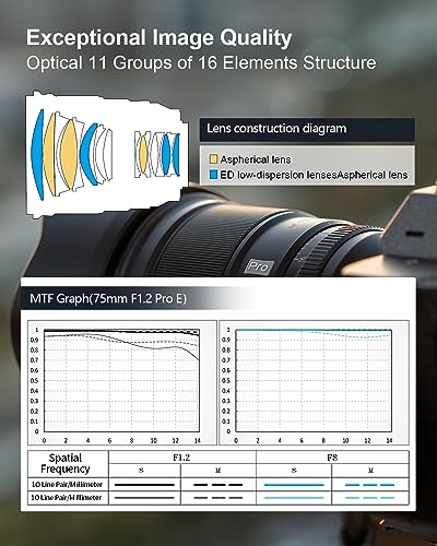 VILTROX 75mm f/1.2 F1.2 PRO E Lens APS-C Auto Focus Ultra Wide Angle Prime Lens Compatible with Sony E-Mount Mirrorless Cameras a7R a7RIII a7IV a7RV A1 ZV-E1 a6000 a6400 a6600 ZV-E10 FX30 - Image 6