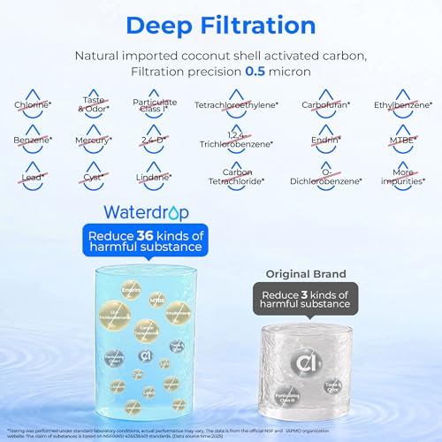 Waterdrop Plus 5231JA2002A NSF 401&53 Refrigerator Water Filter, Reduce PFAS, Replacement for LG® LT500P®, ADQ72910911, ADQ72910901, Kenmore 9890, GEN11042FR-08,3 Filter (Package May Vary) - Image 4