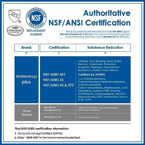 Waterdrop Plus 5231JA2002A NSF 401&53 Refrigerator Water Filter, Reduce PFAS, Replacement for LG® LT500P®, ADQ72910911, ADQ72910901, Kenmore 9890, GEN11042FR-08,3 Filter (Package May Vary) - Image 5