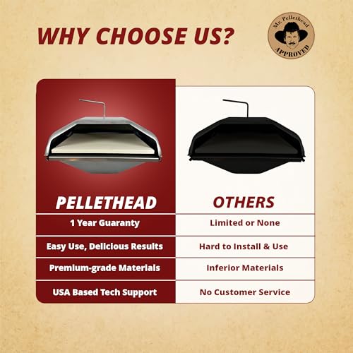 Pellethead Wood Fired Pizza Oven Attachment for Most Full Sized Pellet Grills, compatible with GMG, Traeger, Pit Boss, Camp Chef and More - Image 6