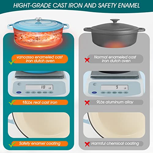 vancasso Enameled Cast Iron Dutch Oven, 9.3 Quart Dutch Oven Pot with Lid, Oval Dutch Oven Cast Iron Pot with Non Stick Coating for Bread Baking, Light Blue - Image 6